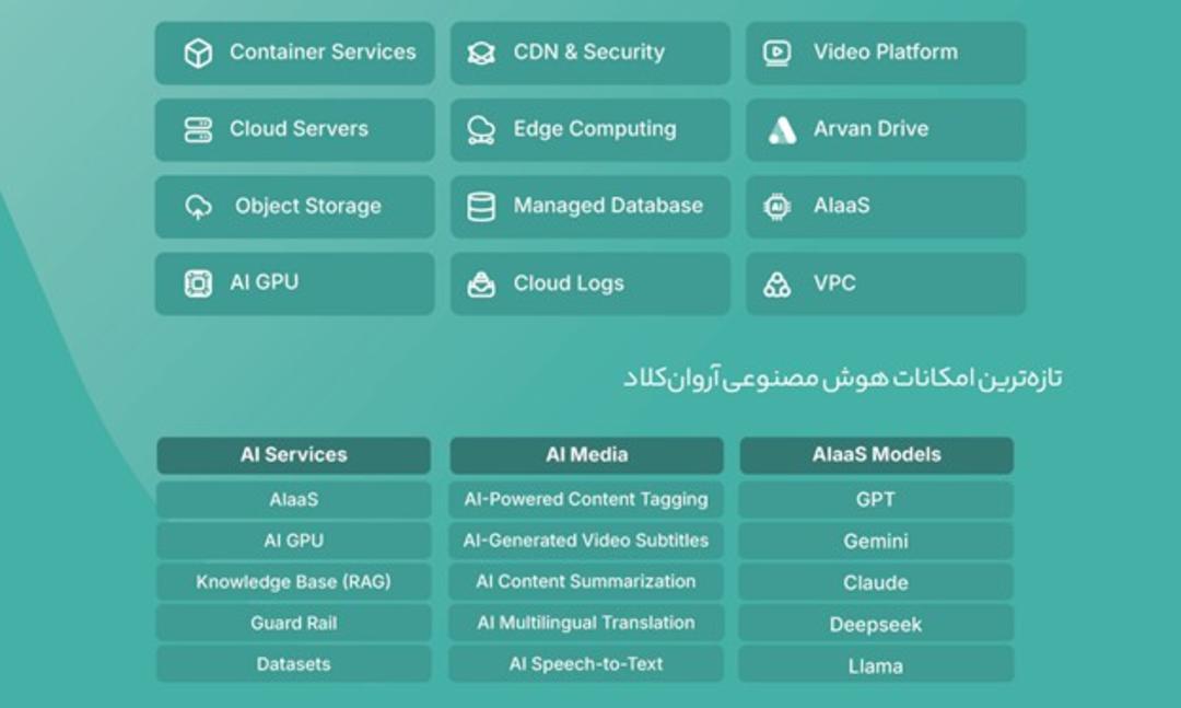 جدول امکانات هوش مصنوعی آروان کلاد