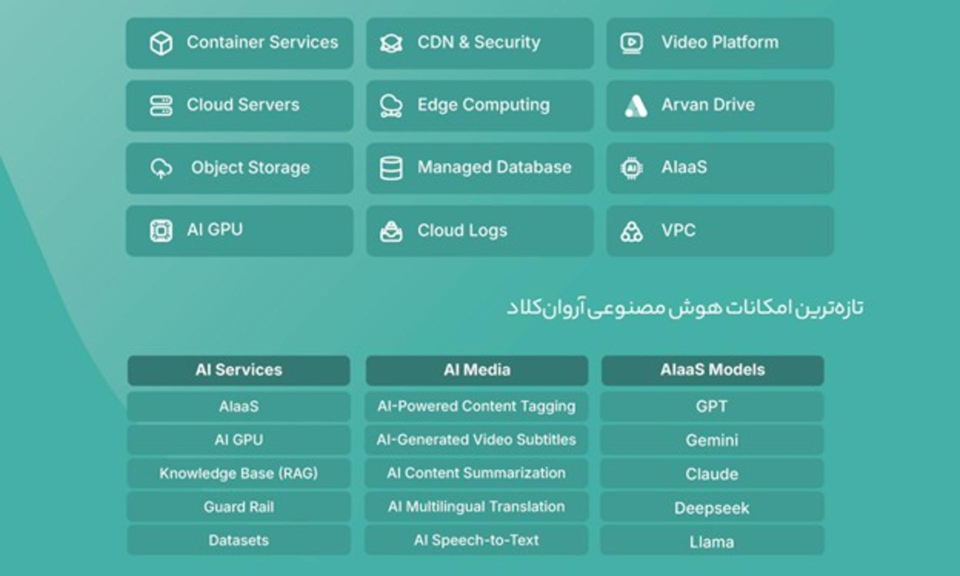 جدول امکانات هوش مصنوعی آروان کلاد