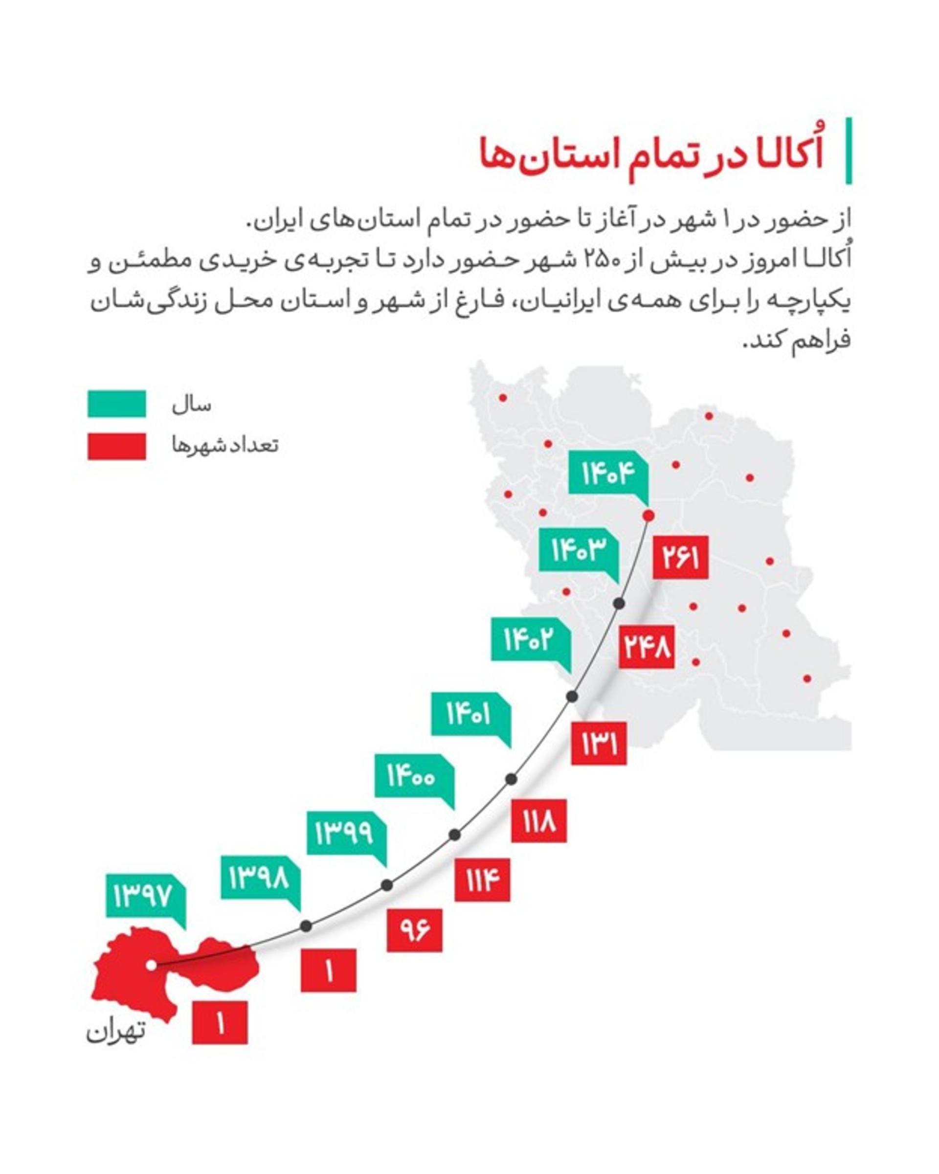 اکالا در هشتمین سال فعالیت خود به ۲۸۰ شهر کشور رسید
