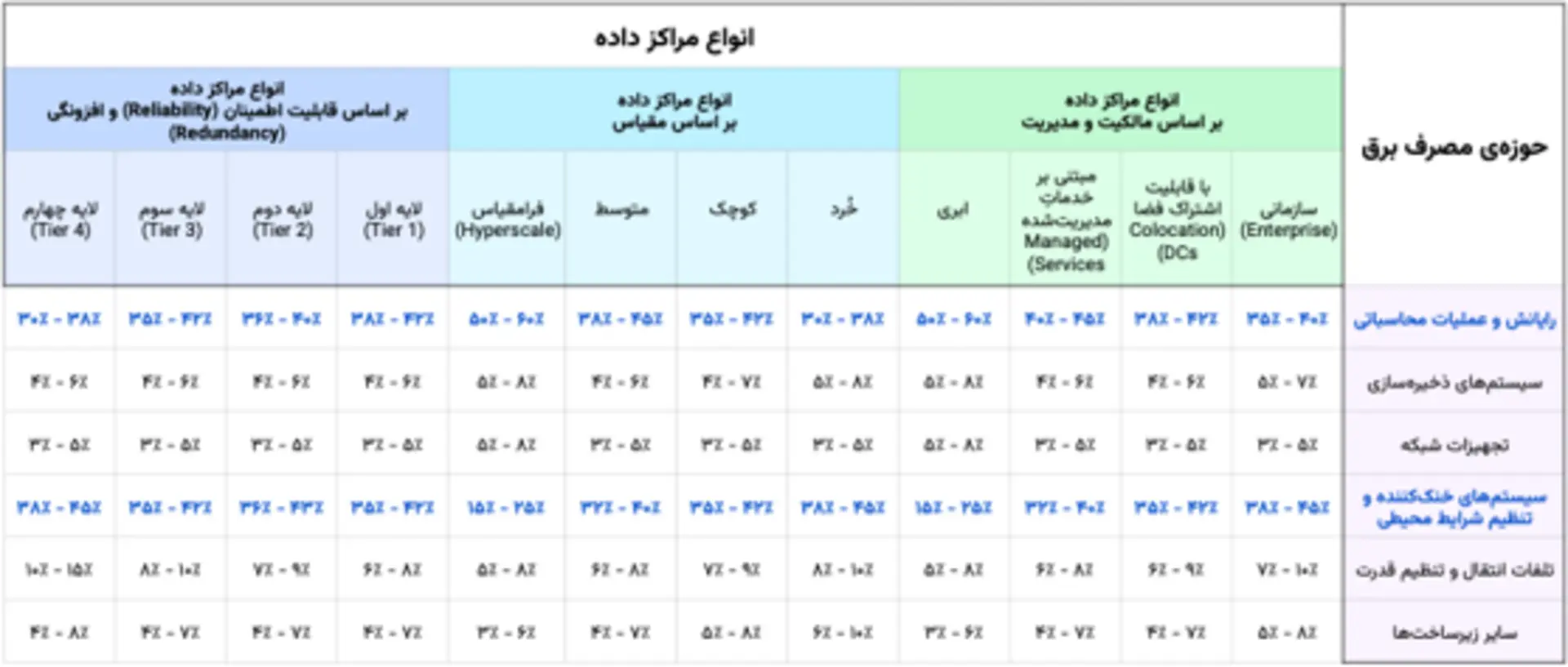 کاهش مصرف برق
