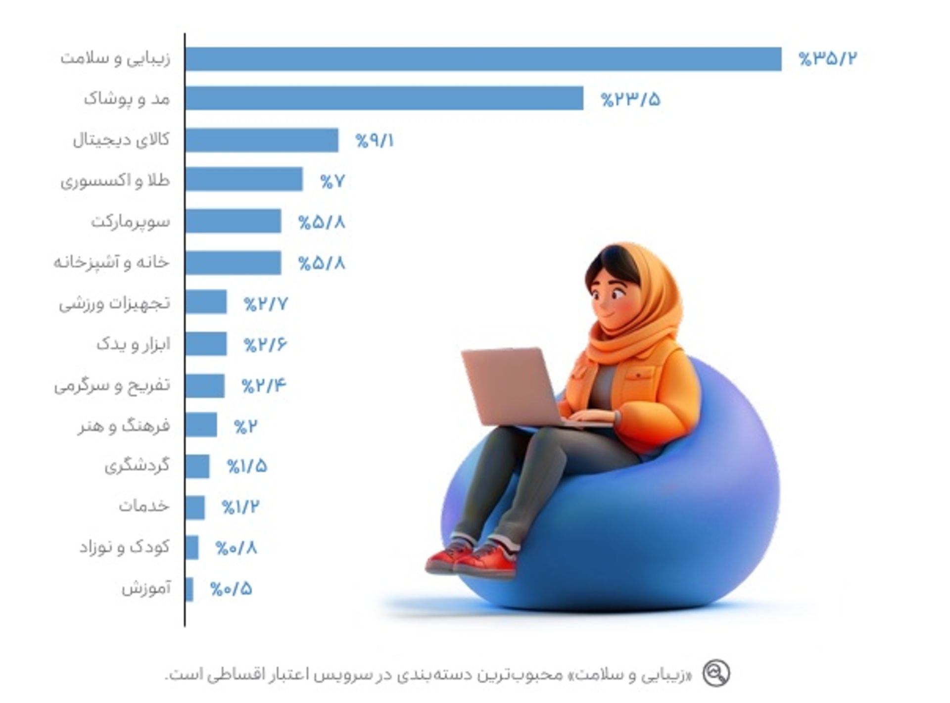 گزارش ۱۴۰۳ اسنپ‌پی