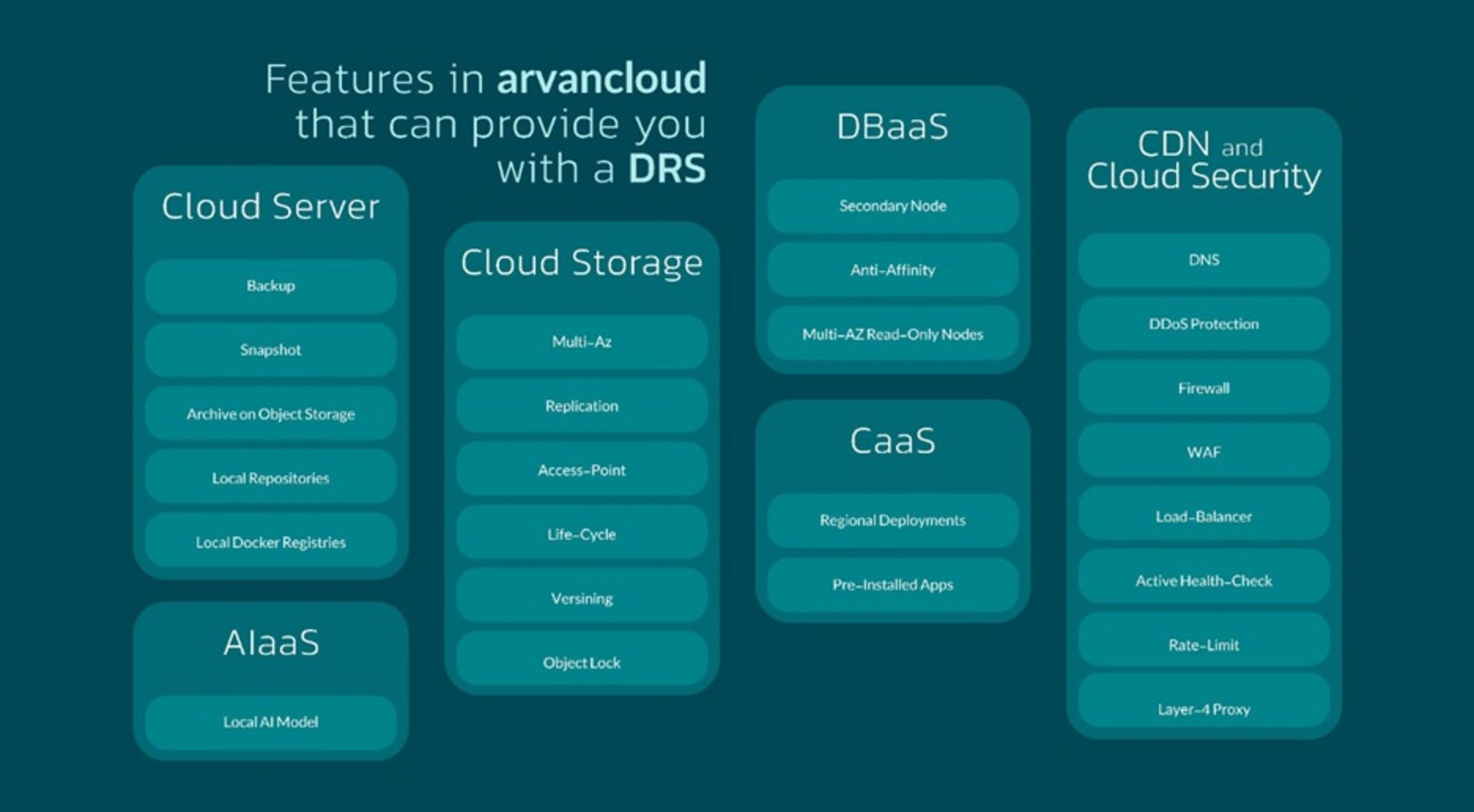  زیرساخت ابری آروان‌کلاد