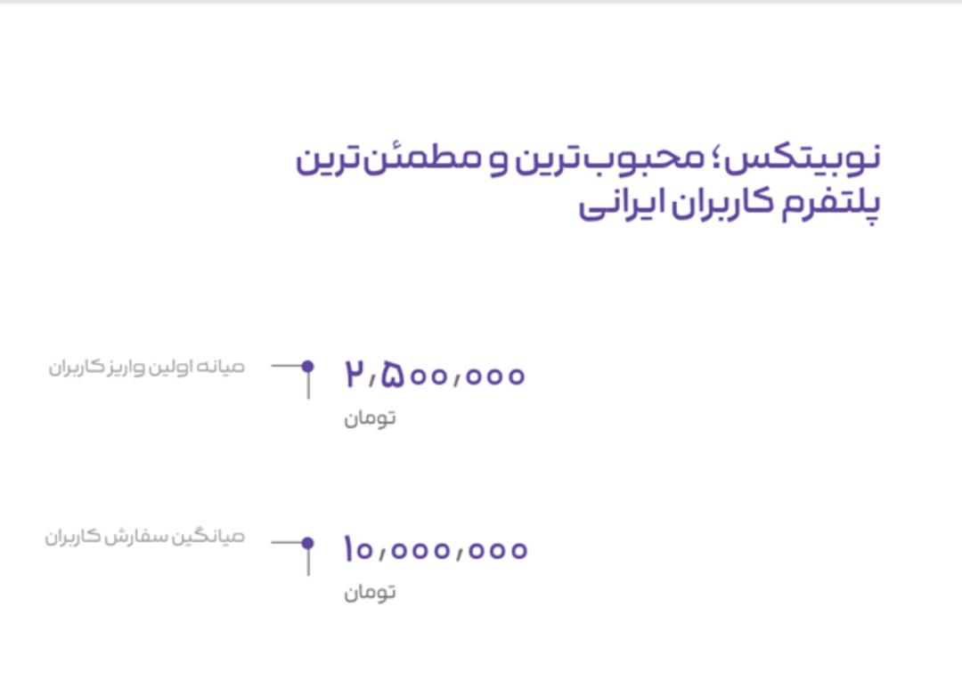 افزایش جمعیت کاربران نوبیتکس