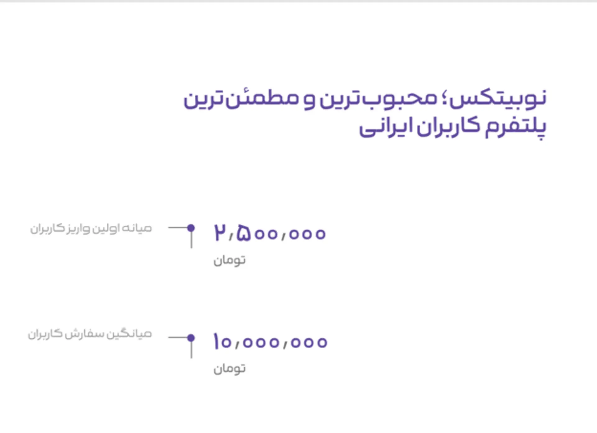 افزایش جمعیت کاربران نوبیتکس