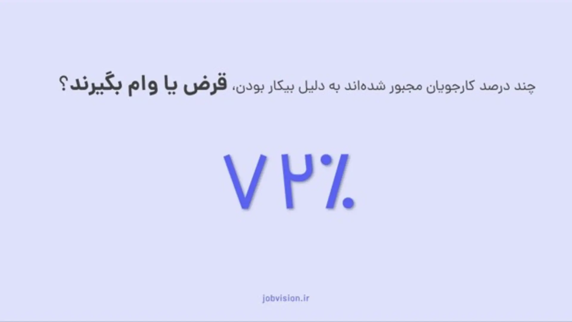 نتایج گزارش «هزینه‌های بیکاری» جاب‌ویژن 
