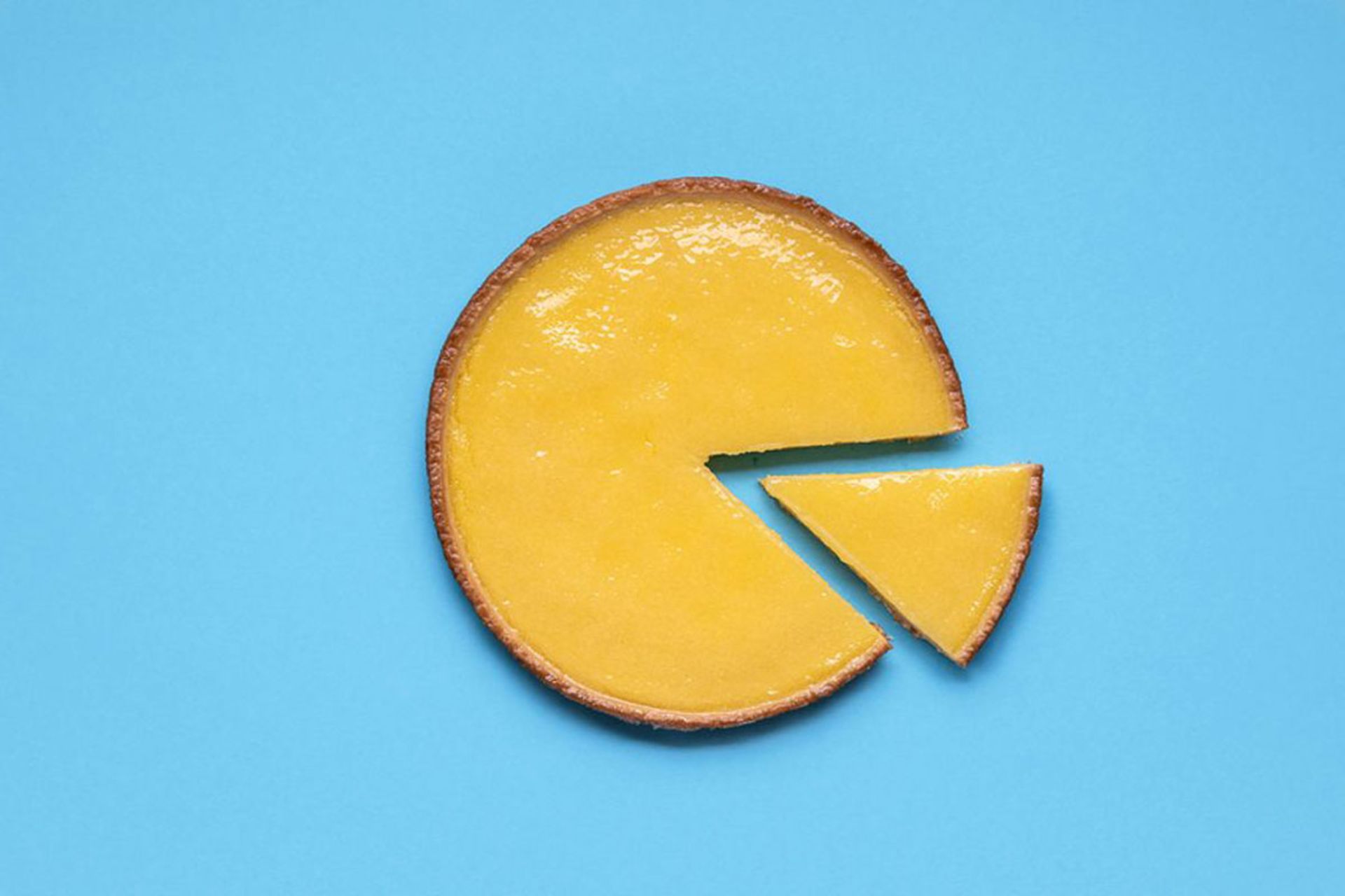 نمودار دایره‌ای