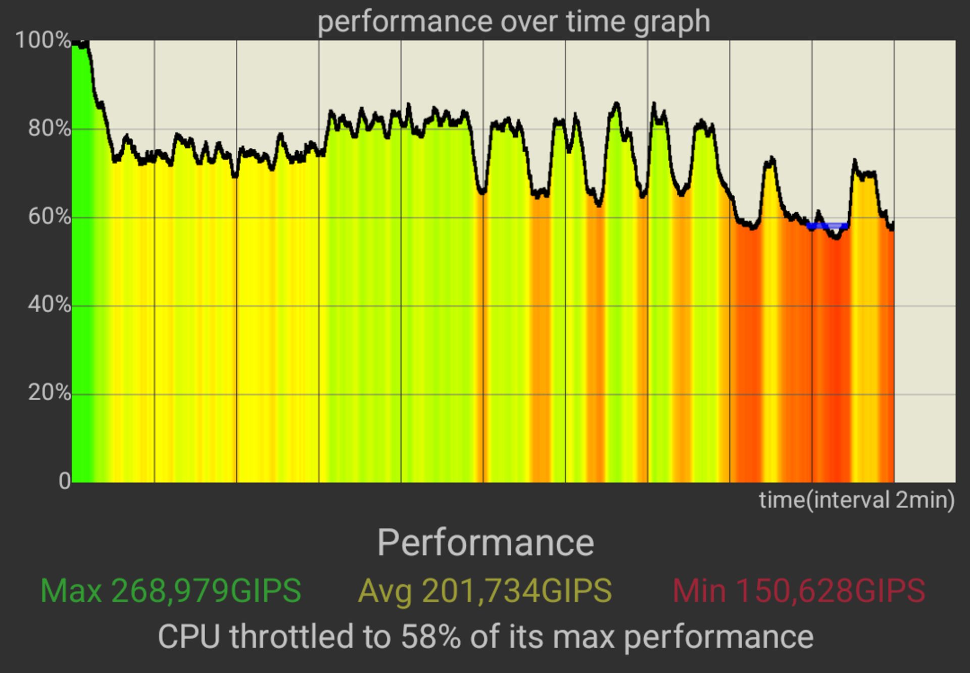 تست استرس CPU پیکسل ۸