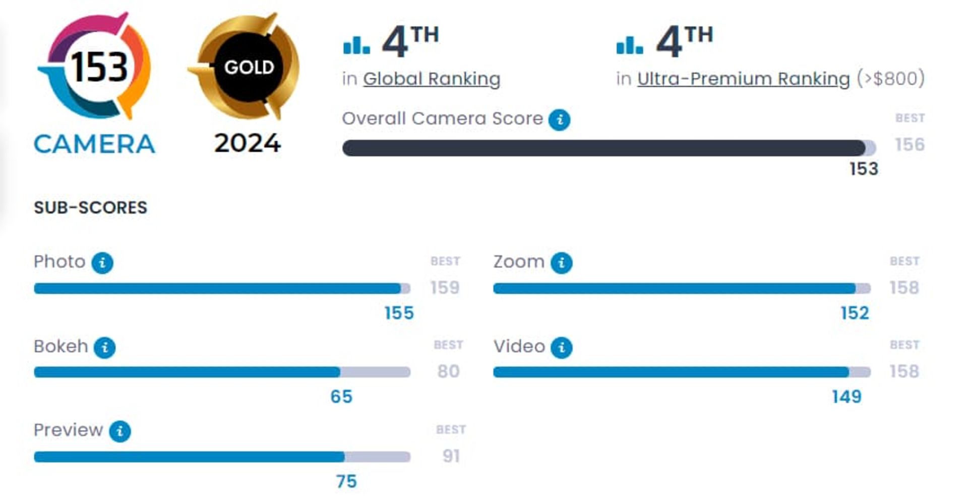 امتیاز DxOMark پیکسل ۸ پرو گوگل