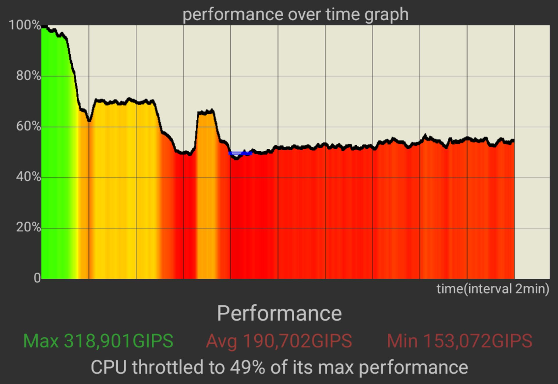 تست استرس CPU پیکسل ۹