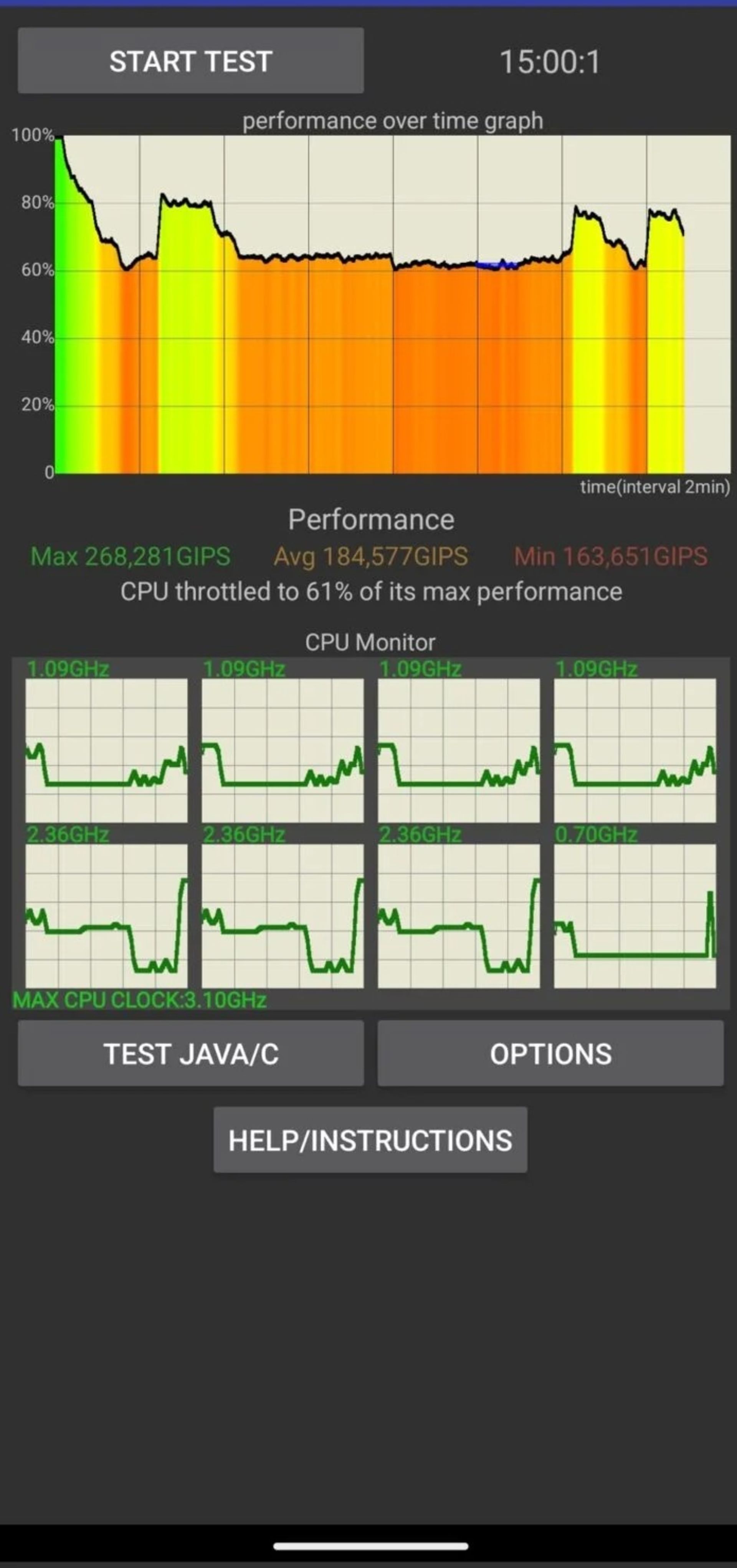 تست استرس پیکسل 9a