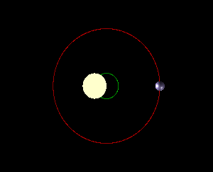 Rotation of planets and stars