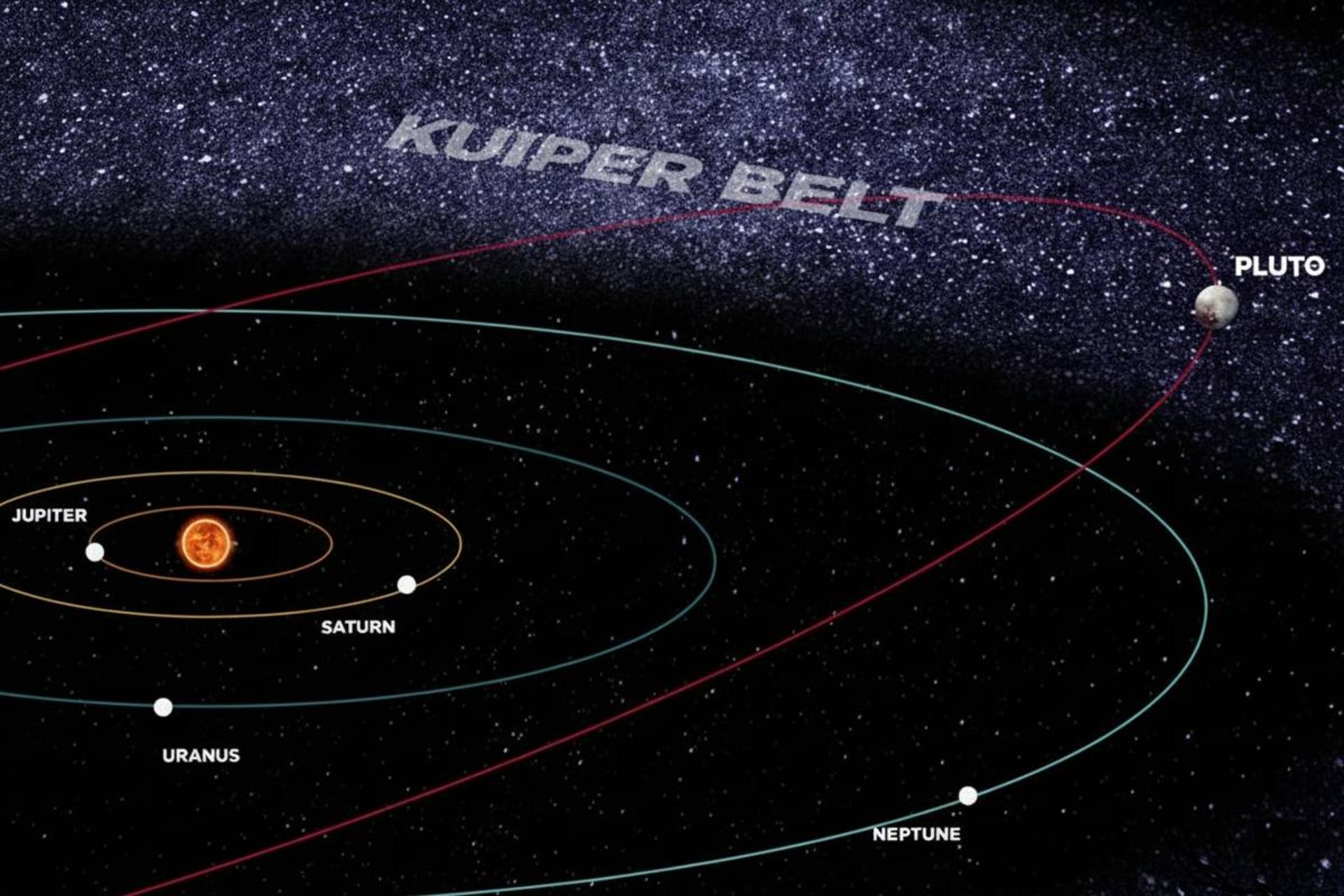 مدار سیارات