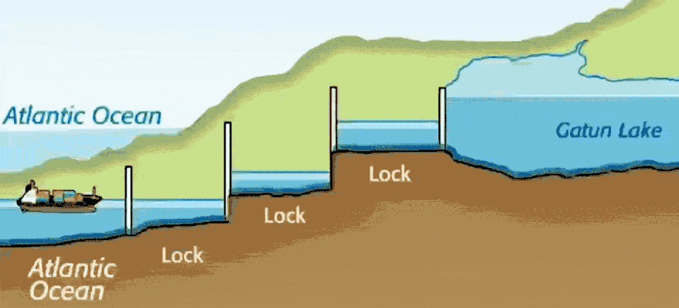 انیمیشن حرکت کشتی در کانال پاناما و عبور از قفل‌ها