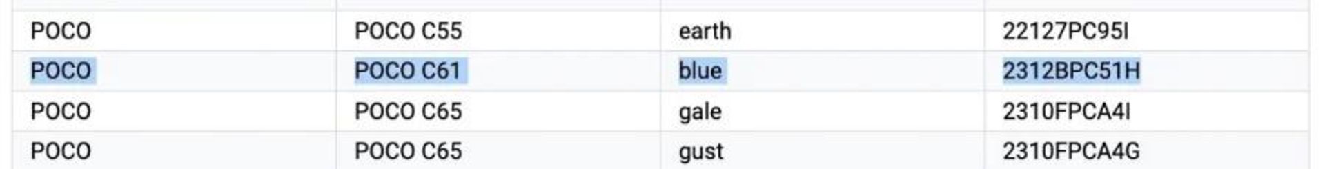شناسه مدل پوکو C61 در کنسول گوگل پلی