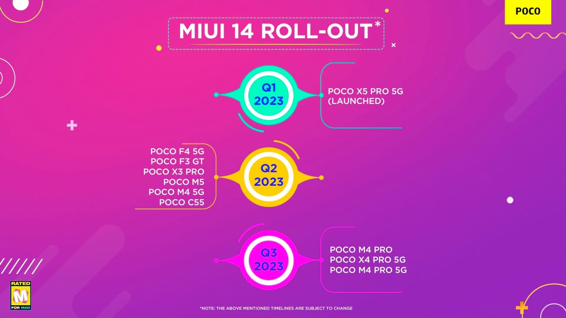 تاریخ انتشار MIUI 14 اندروید ۱۳ برای گوشی های پوکو