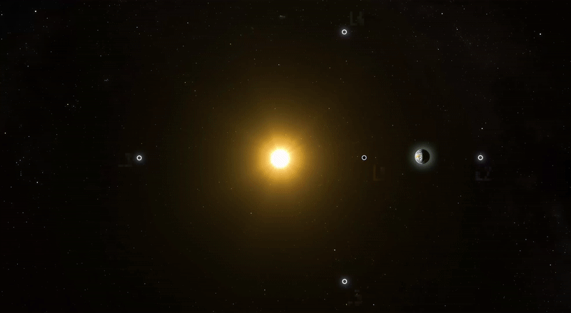 مکان نقاط لاگرانژی در سیستم زمین-خورشید