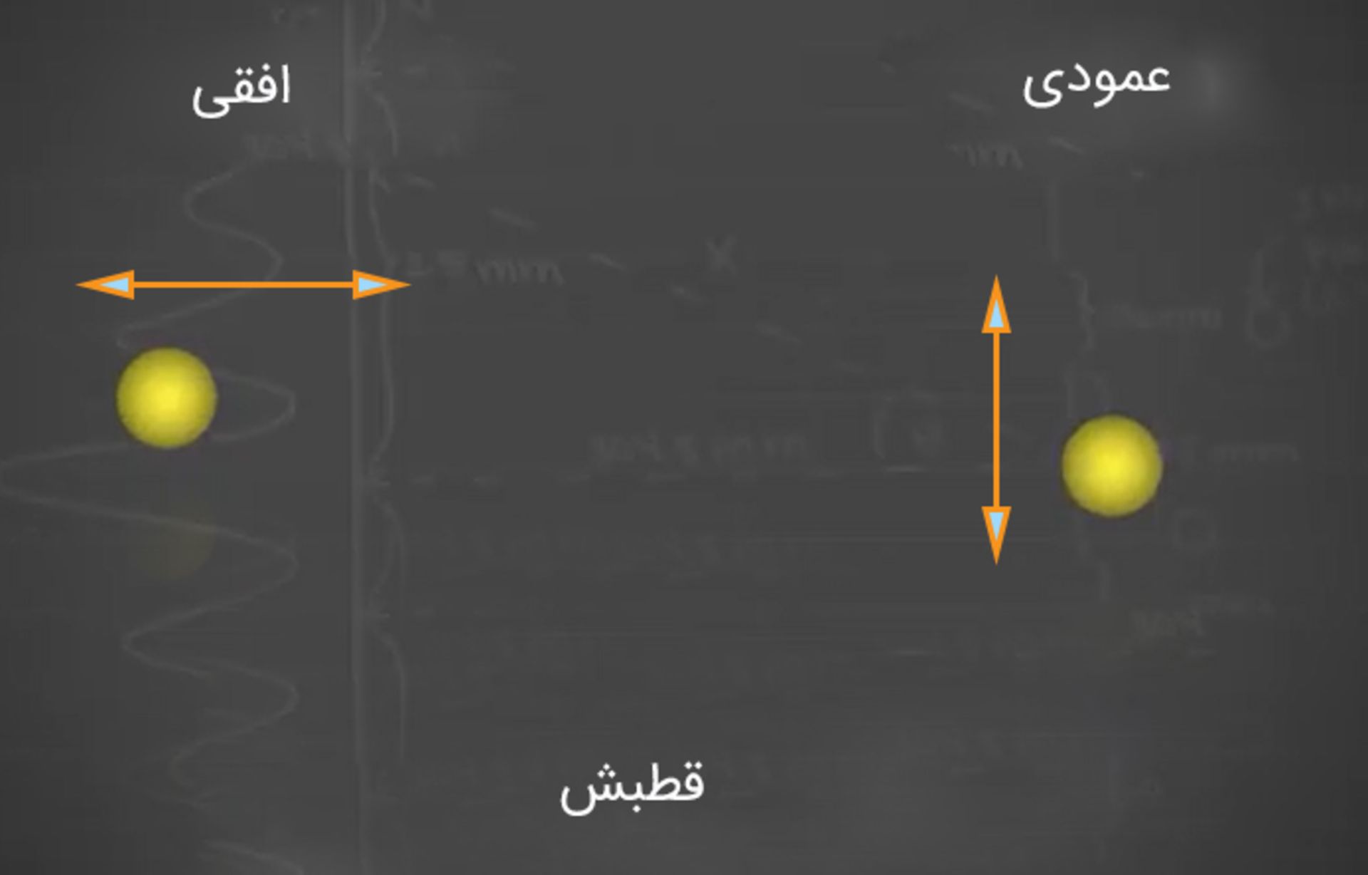 جهت قطبش فوتون