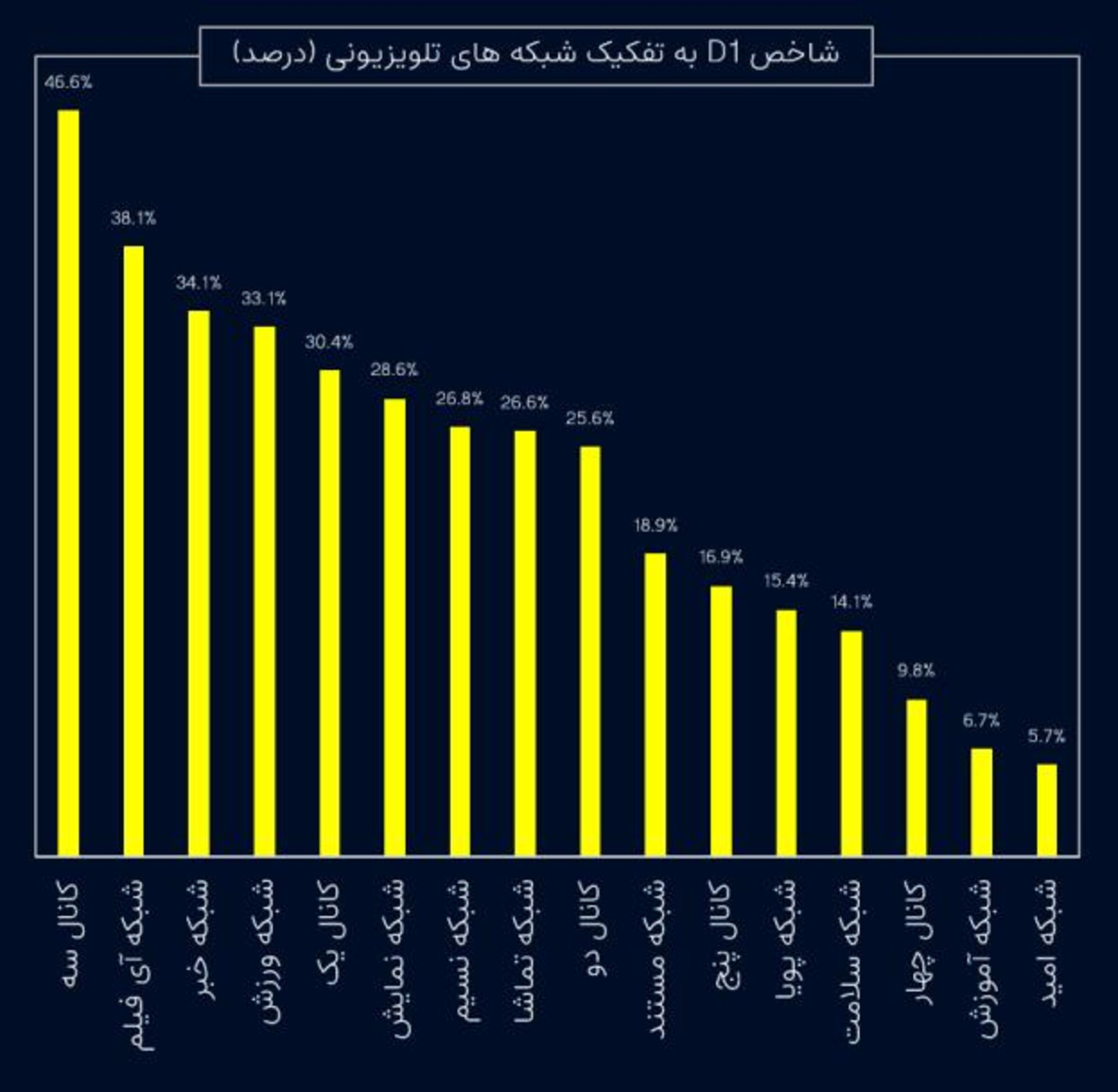 نمودار محبوبیت