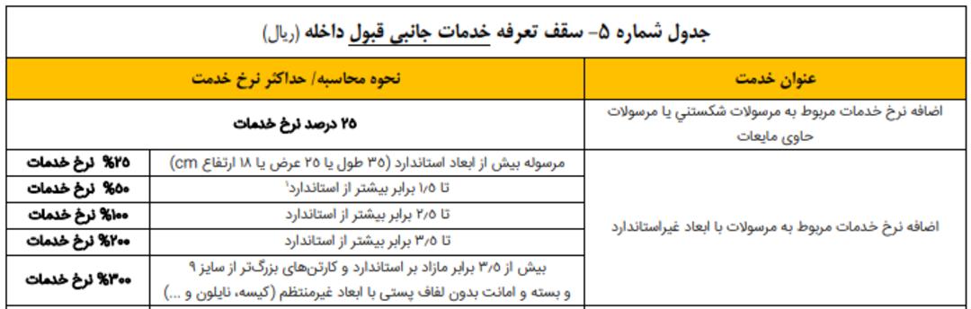 نرخ‌نامه ۱۴۰۳ شرکت ملی پست