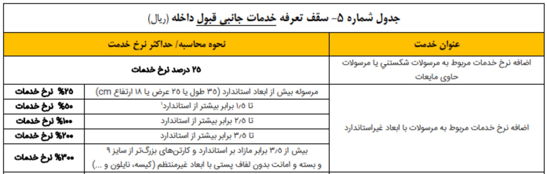 نرخ‌نامه ۱۴۰۳ شرکت ملی پست