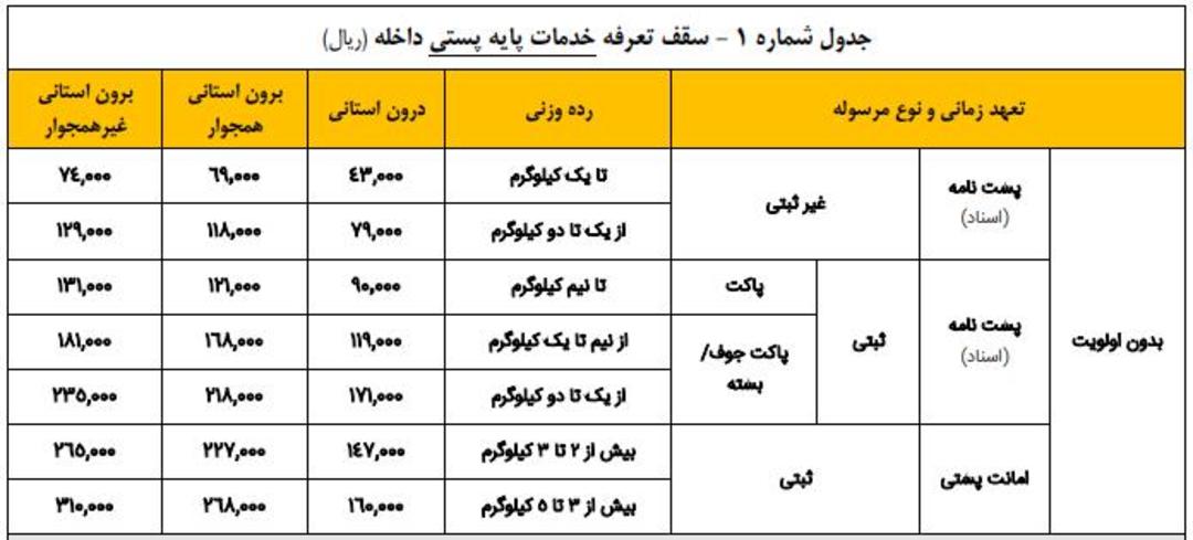 بخشنامه شرکت ملی پست