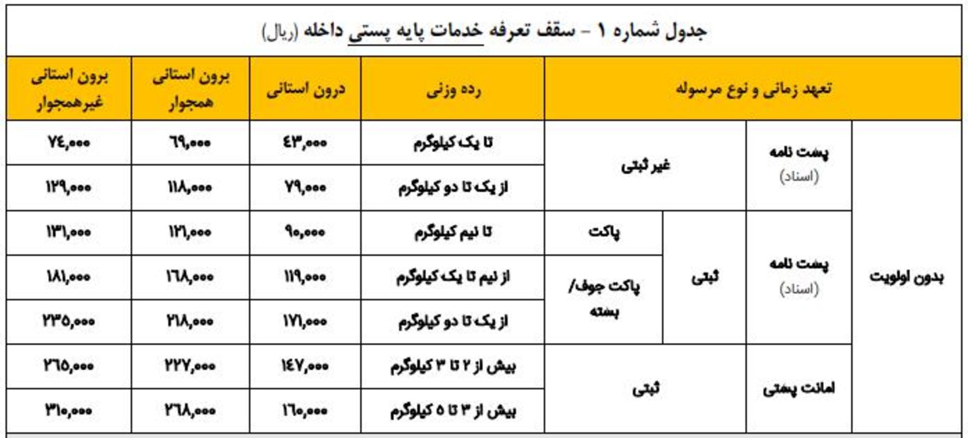 بخشنامه شرکت ملی پست