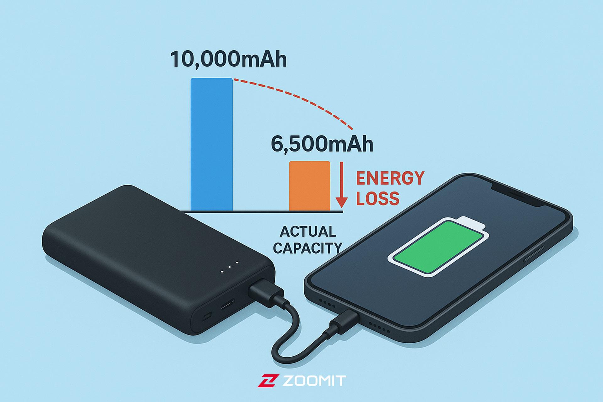طراحی از پاوربانک در حال شارژ گوشی