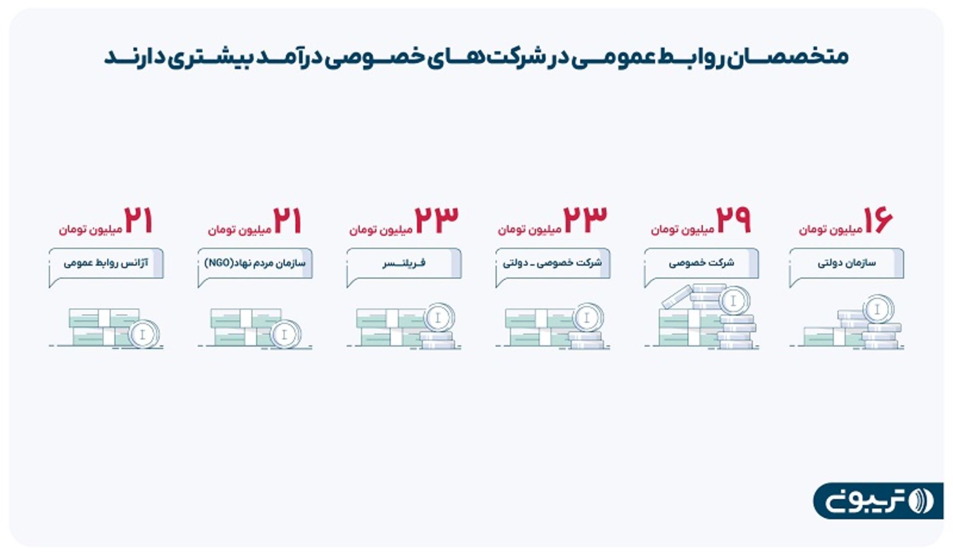 حقوق شاغلان در حوزه روابط عمومی