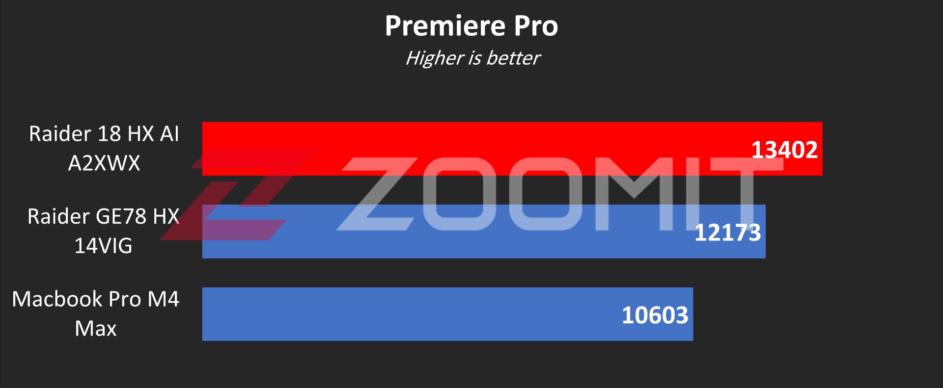 تست پریمیر پرو لپ‌تاپ MSI