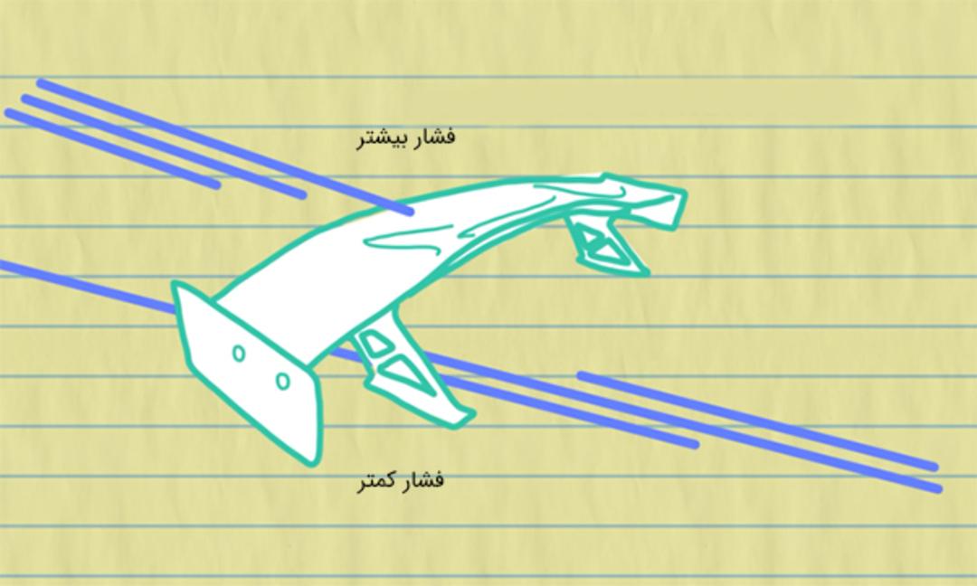 تعبیه‌ی بال و اختلاف فشار