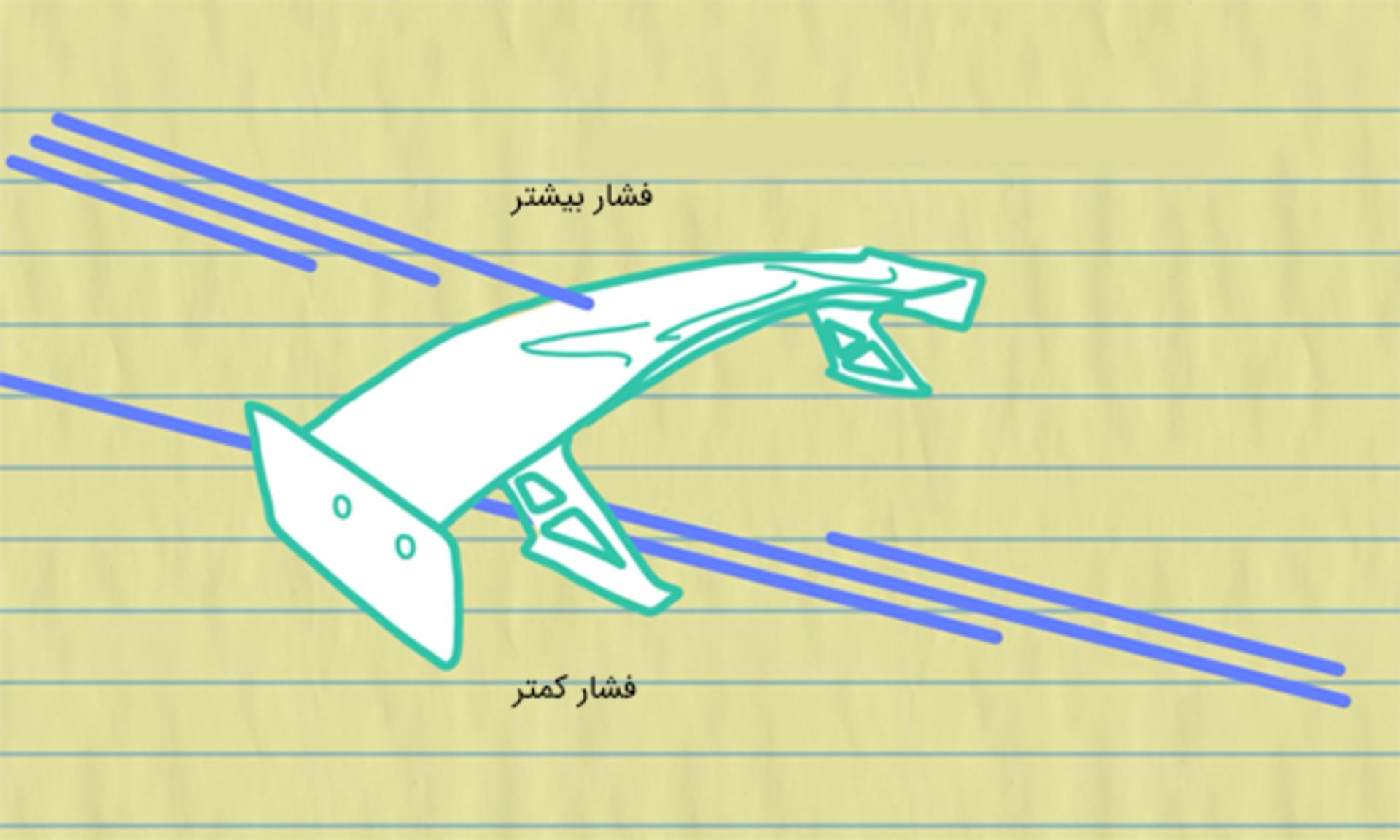 تعبیه‌ی بال و اختلاف فشار