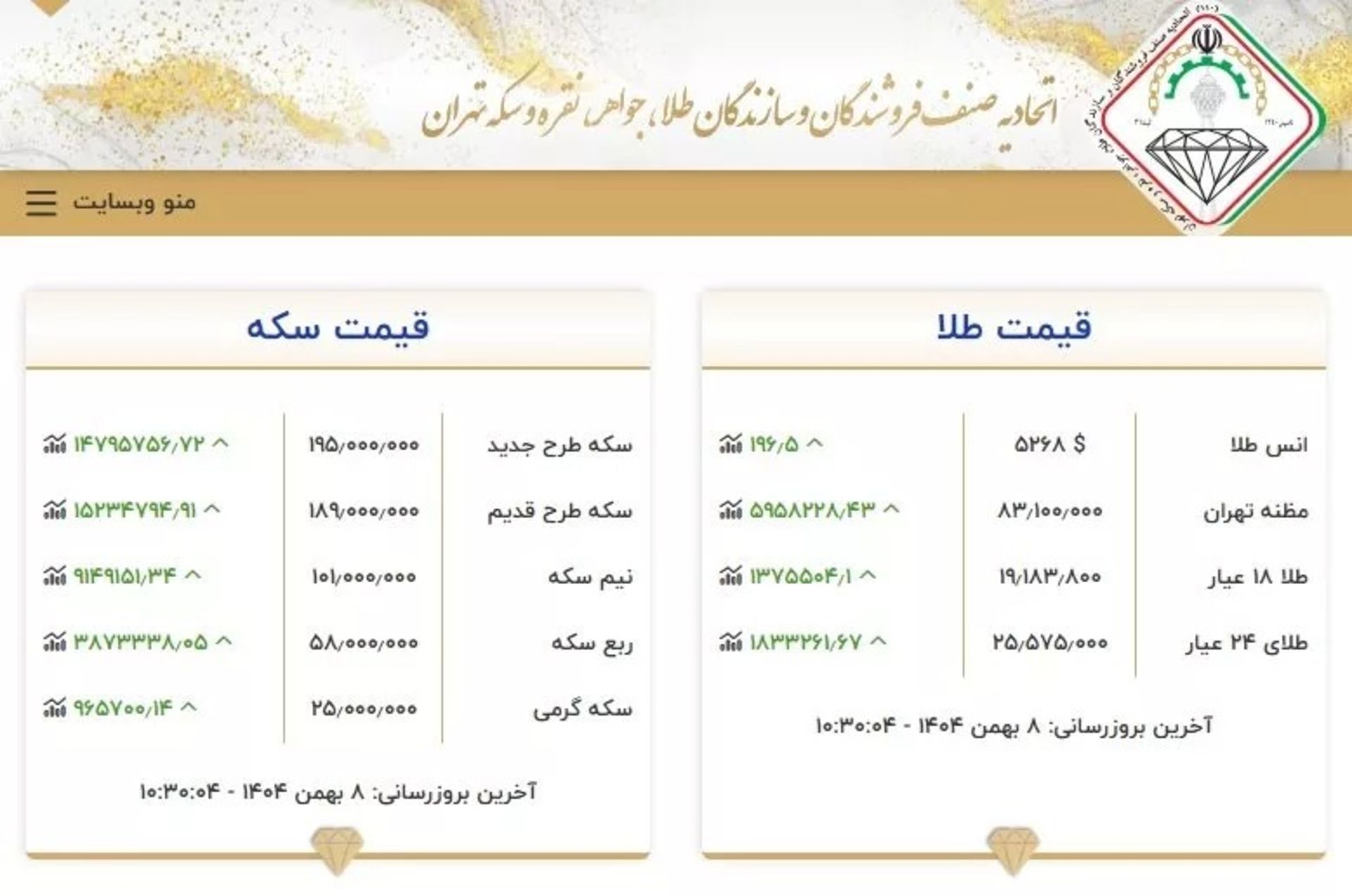 لیست قیمت طلا و سکه ۸ بهمن ۱۴۰۴