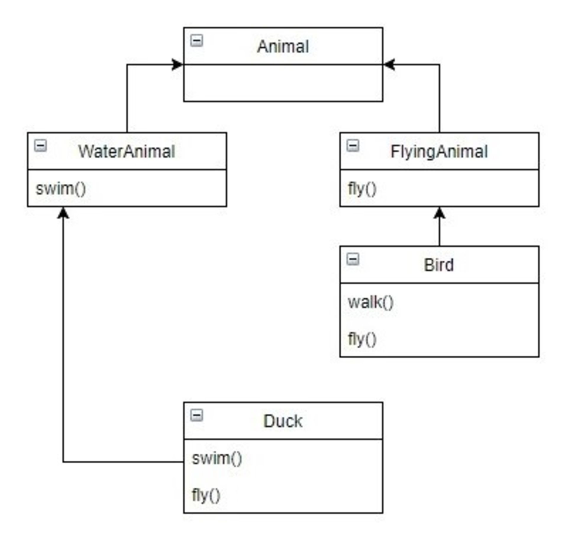برنامه نویسی شی‌گرا