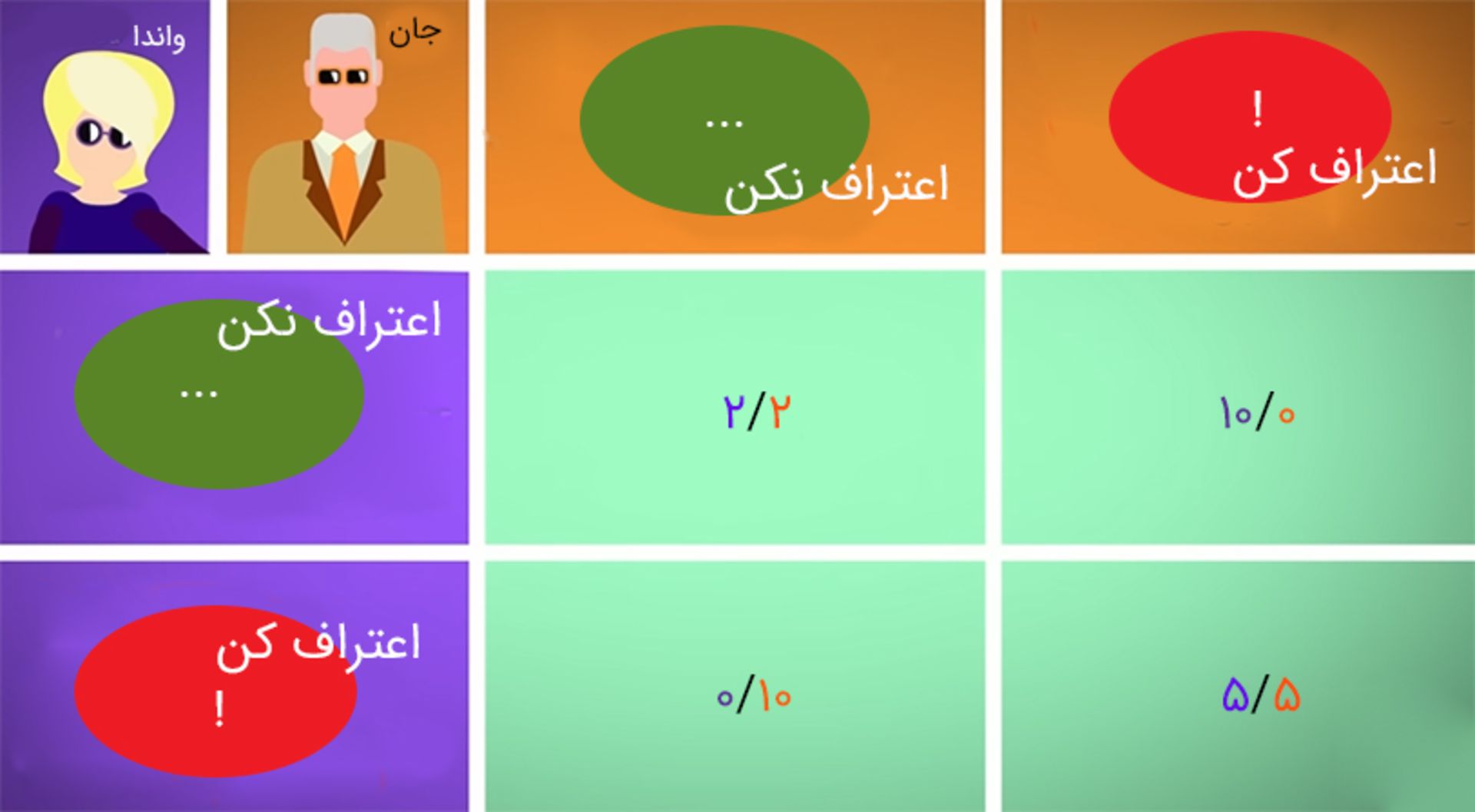 مدت زمان زندانی شدن برای جان و واندا در حالت‌های مختلف