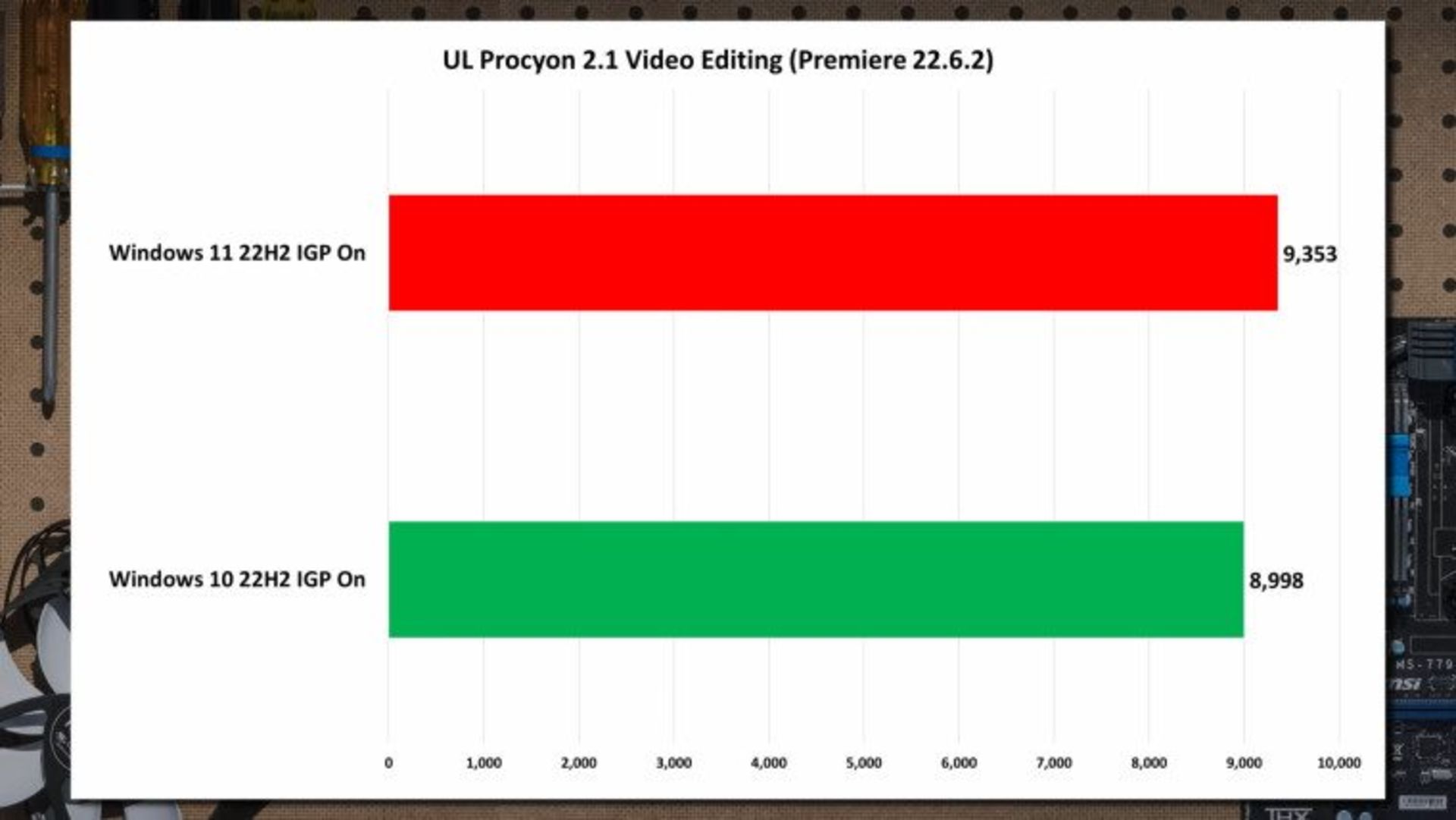 عملکرد ویندوز ۱۱ و ۱۰ در معیار procyon در ویرایش ویدیو