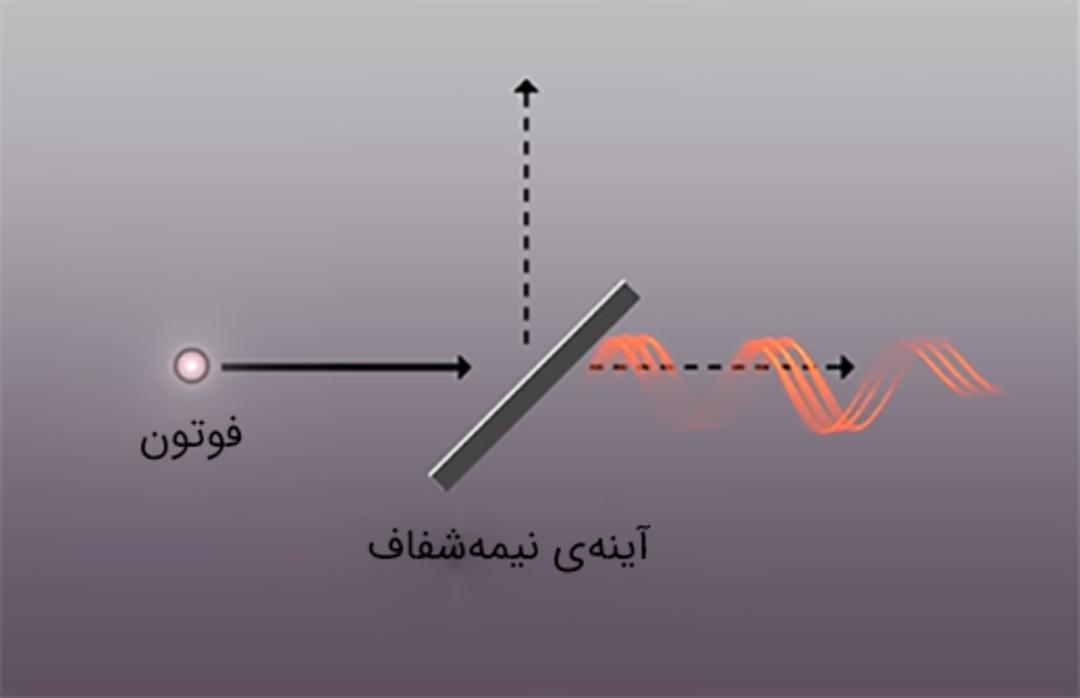 پژوهش سال ۲۰۱۳