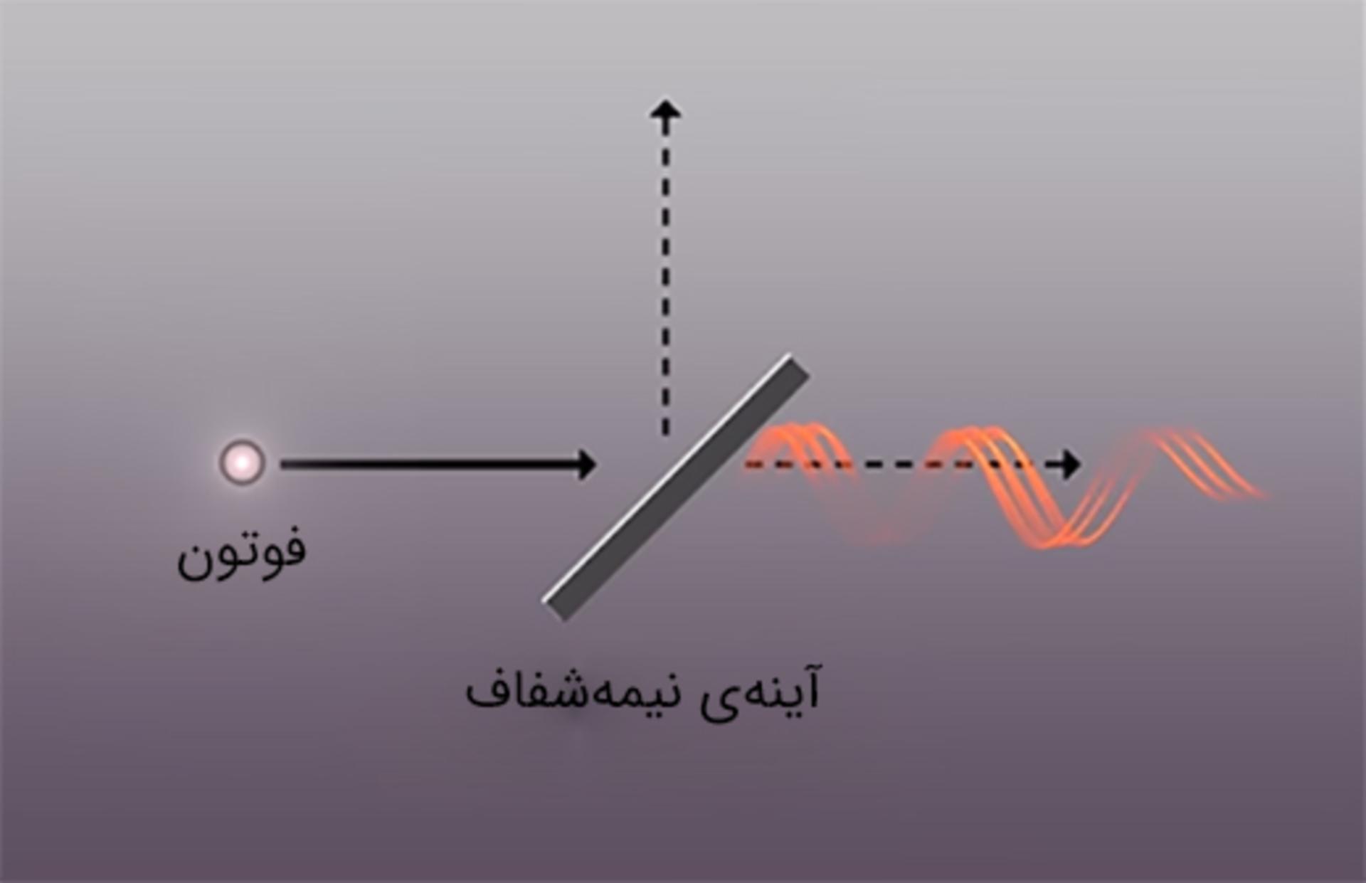 پژوهش سال ۲۰۱۳