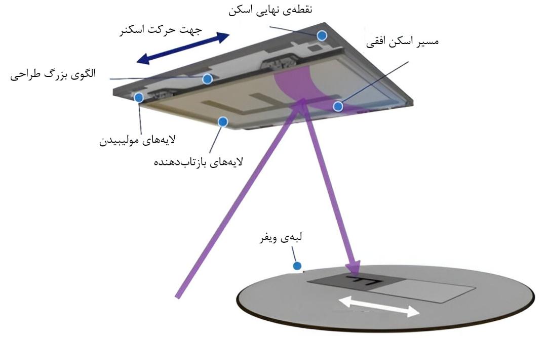 انتقال الگوی روی ماسک به ویفر - فارسی