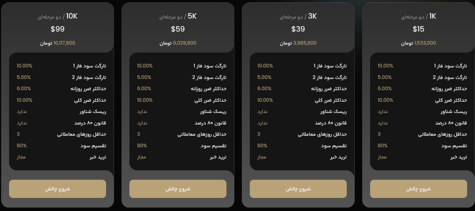 چالش های پراپکو