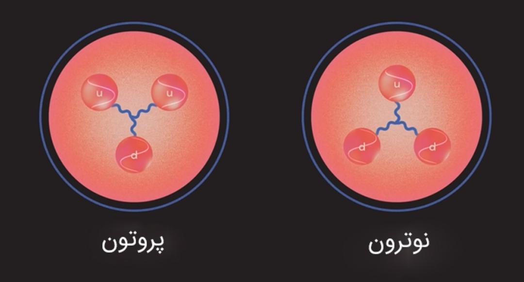 ساختار داخلی نوترون و پروتون