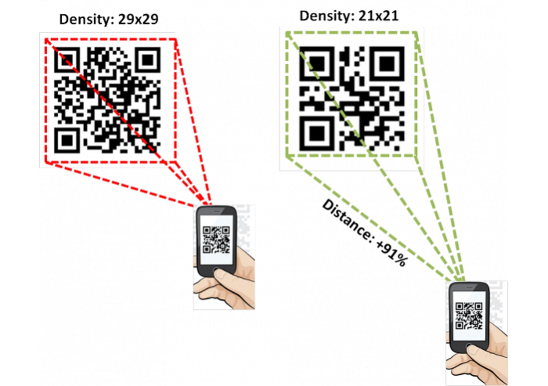 تنظیم اندازه کد QR