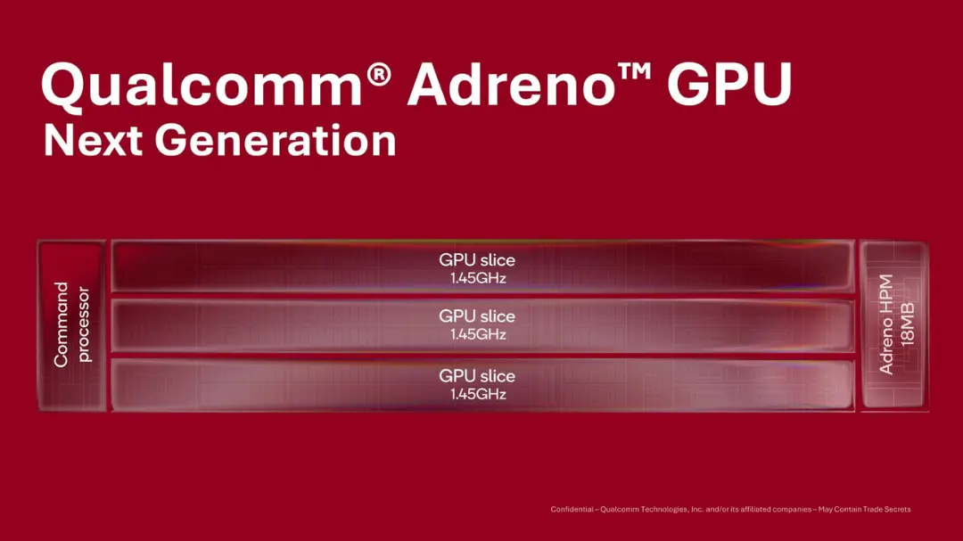 معماری پردازنده گرافیکی اسنپدراگون (Qualcomm Adreno) با سه بخش GPU slice با فرکانس 1.45GHz