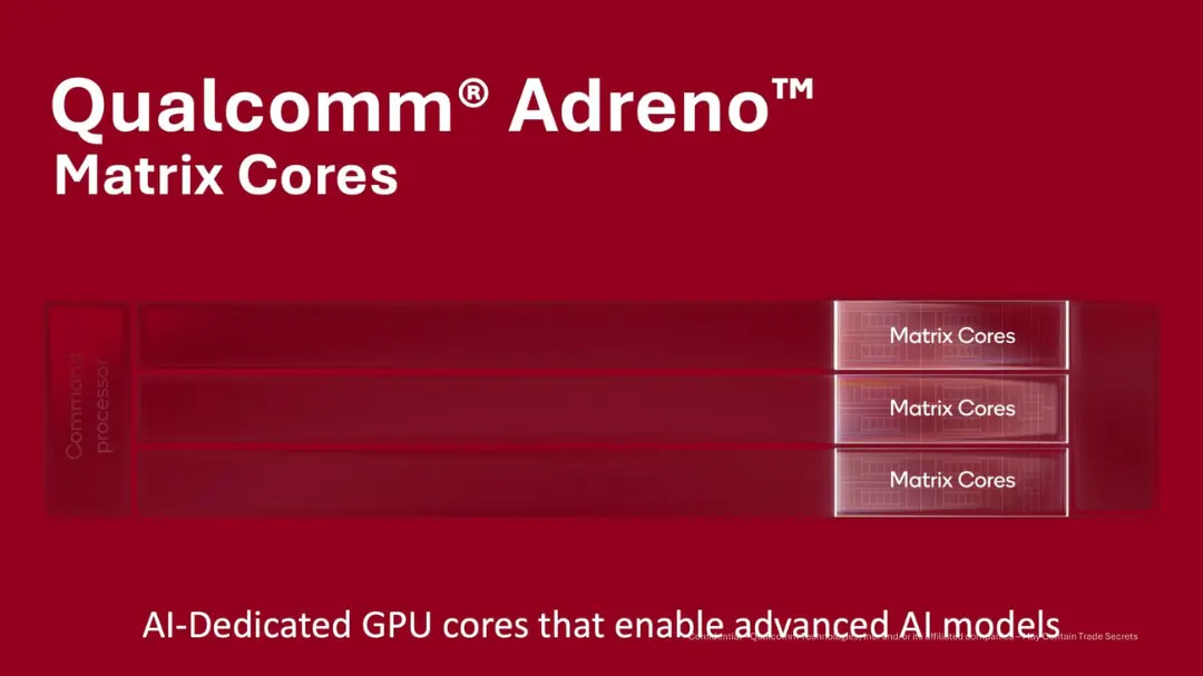 هسته‌های ماتریس (Matrix Cores) در پردازنده گرافیکی Qualcomm Adreno برای پردازش‌های هوش مصنوعی
