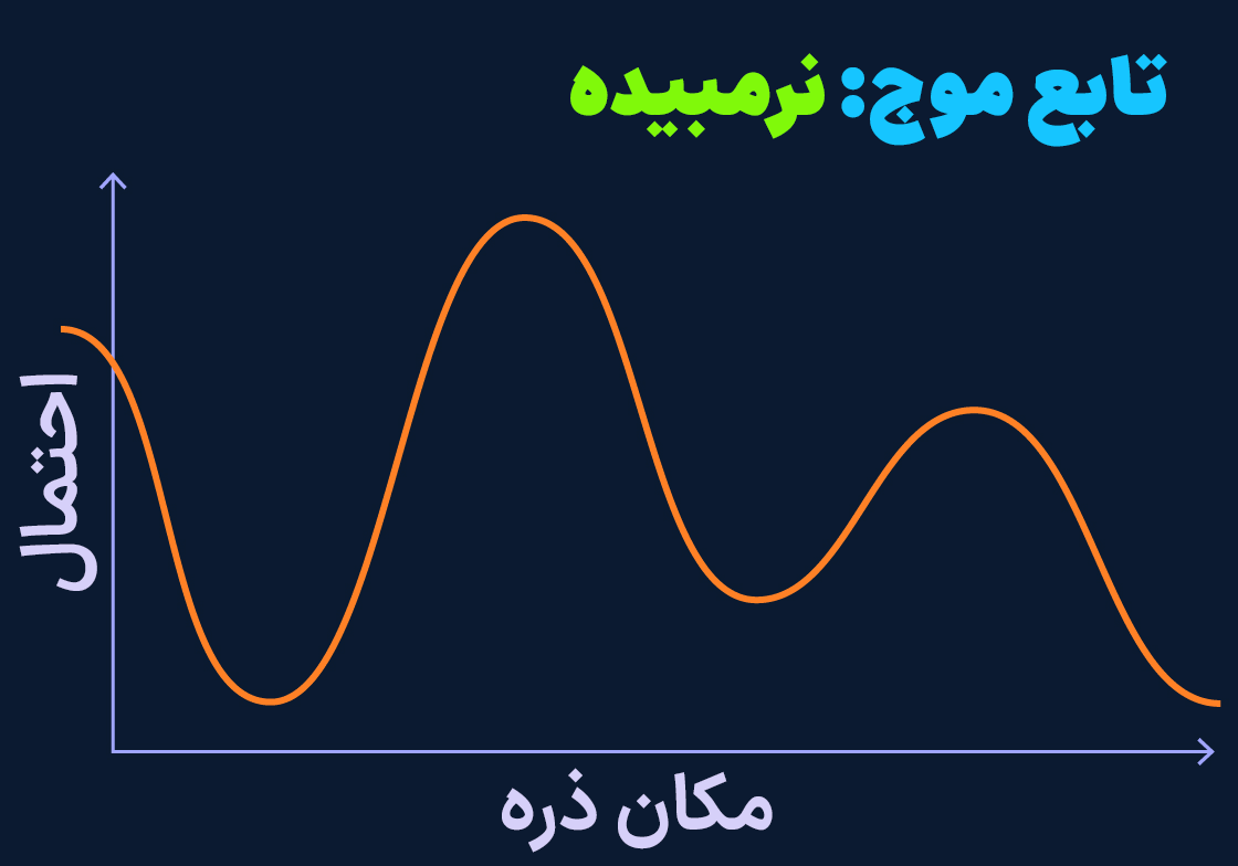 رمبش تابع موج کوانتومی