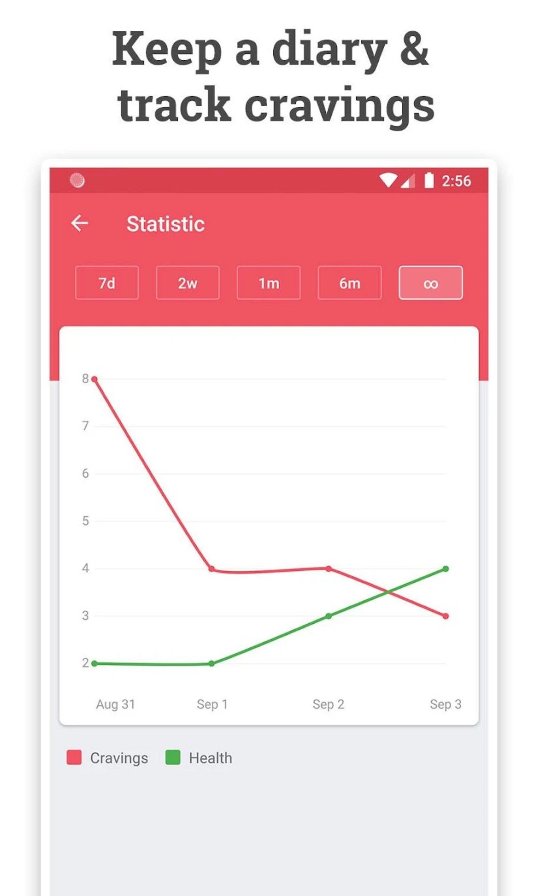برنامه ترک سیگار Quit Tracker