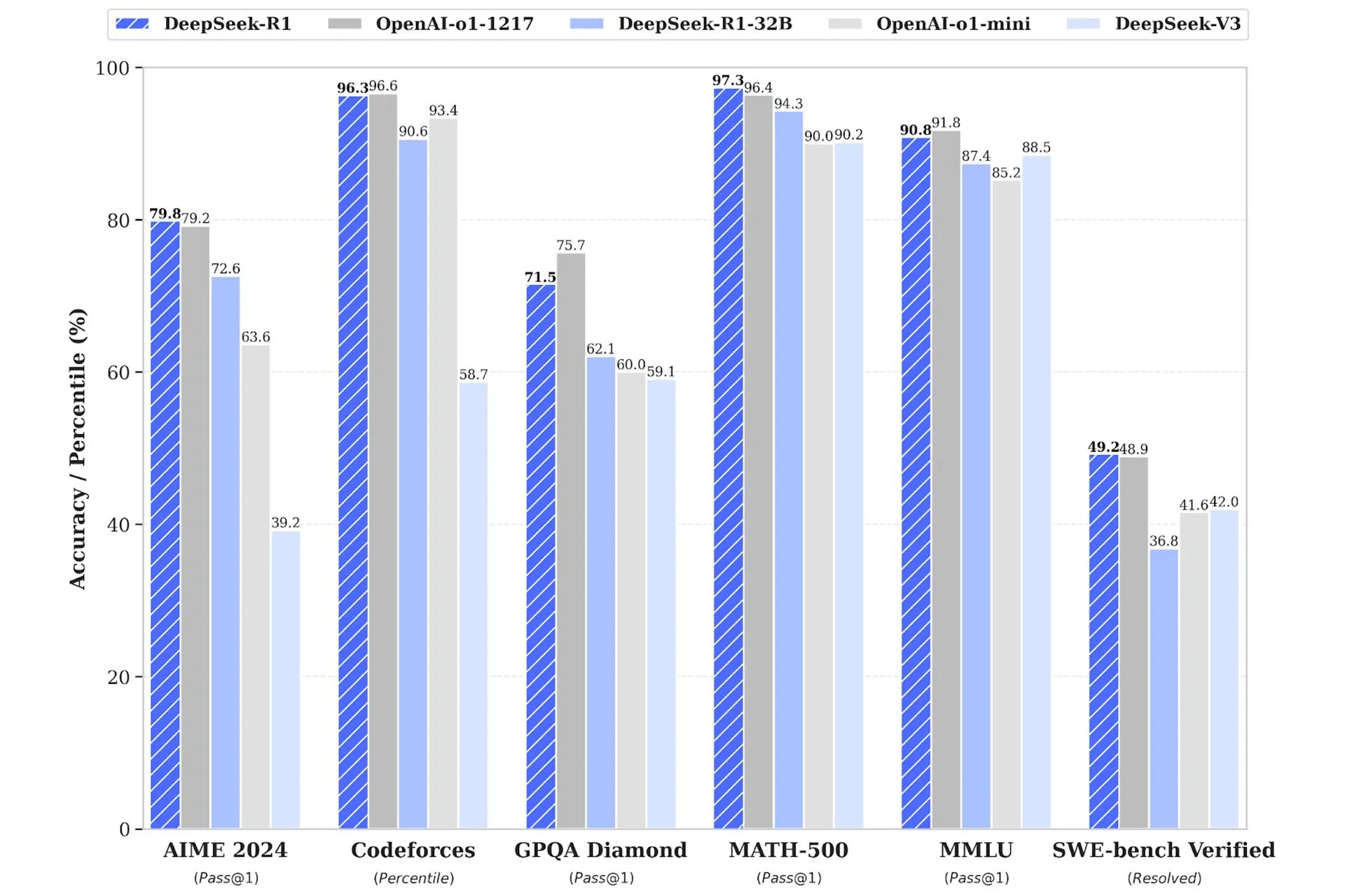 r1-vs-o1-benchmarks-679bab17017fd128760d