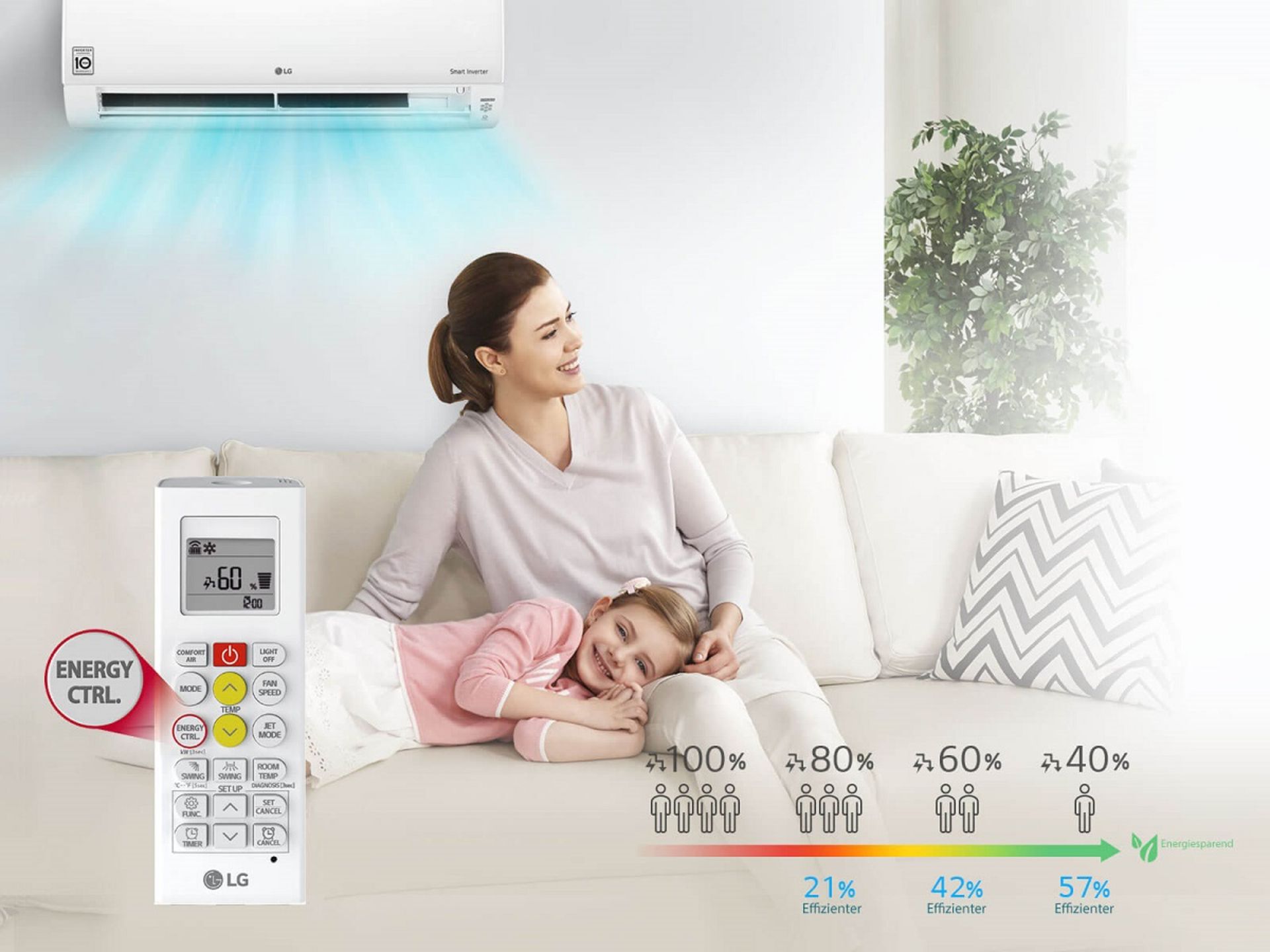 کنترل انرژی فعال اسپلیت‌‌های ال‌جی