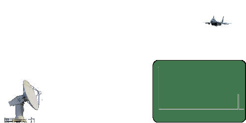 اساس کار رادار
