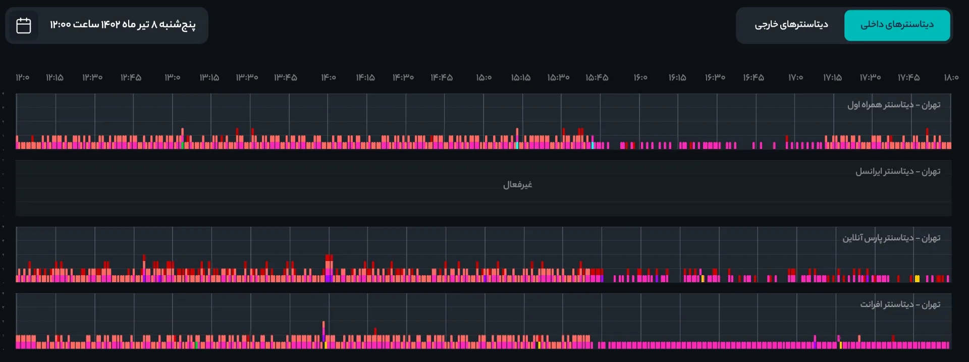 اختلال - رادار آروان