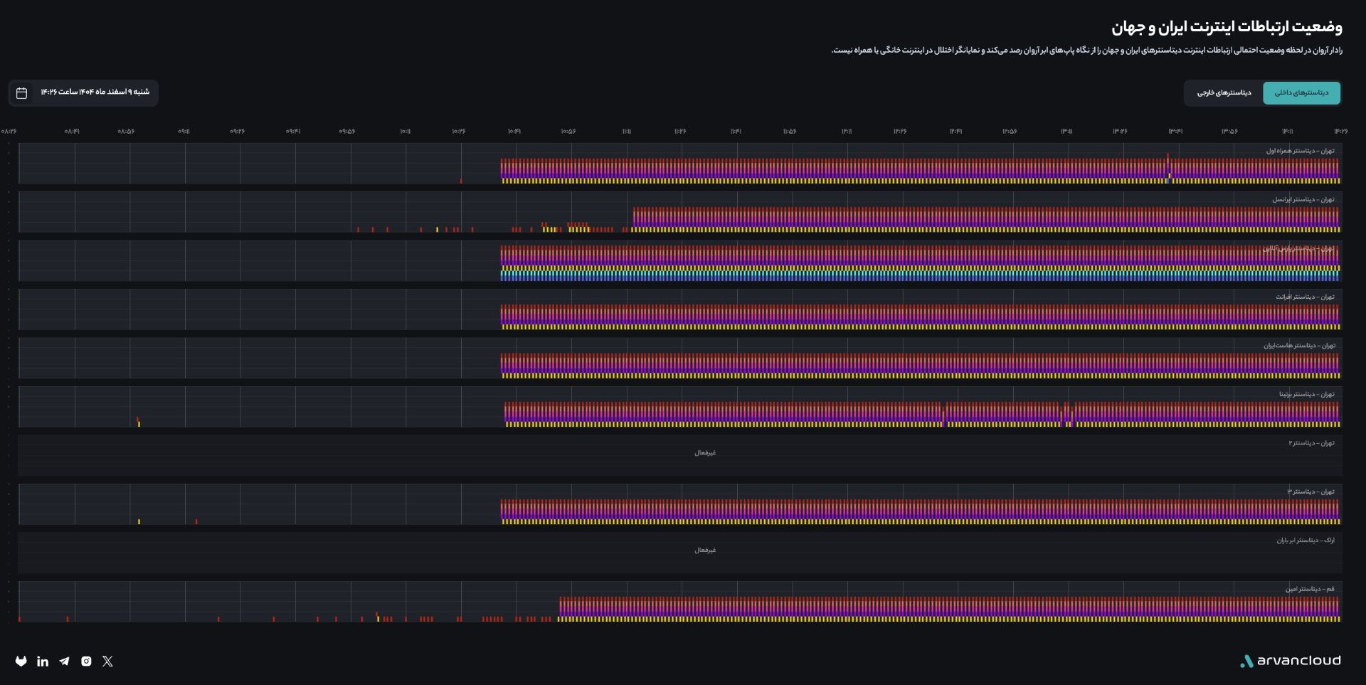 تصویر رادار ابرآوران در تاریخ ۹ اسفند ۱۴۰۴